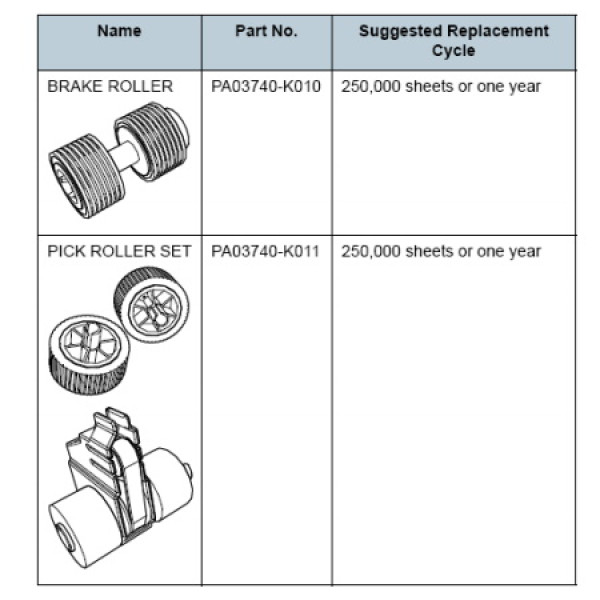 Kit consumibles FUJITSU FI7600 FI7700 (pick roller set + brake roller) 250.000h