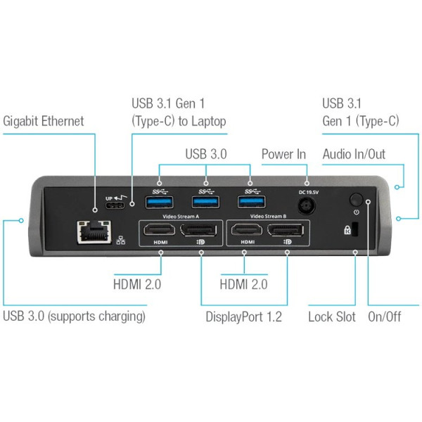 Docking station TARGUS universal USB-C DV4K con Power Delivery de 60W, para 2 monit.HDMI/DP