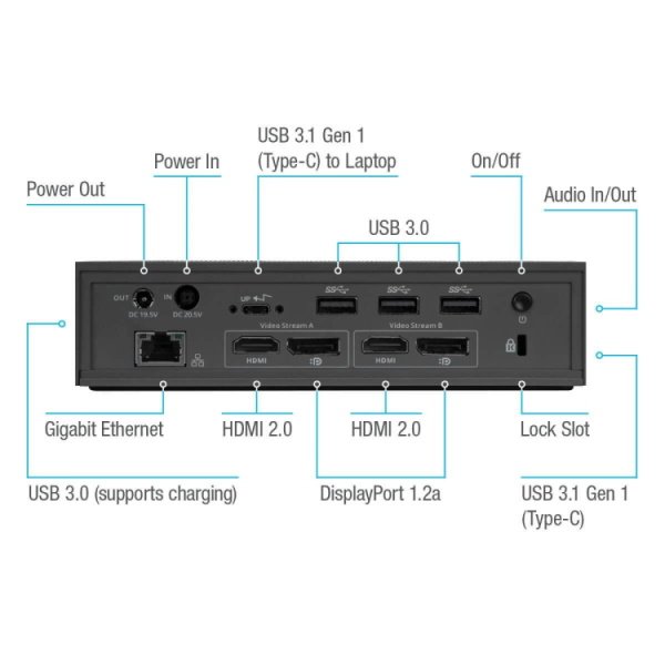 Docking station TARGUS universal USB-C DV4K con Power Delivery de 100W, para 2 monit.HDMI/DP