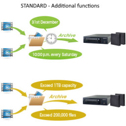 Software UNITEX ArchiveLT Standard for Windows LTO Archive software